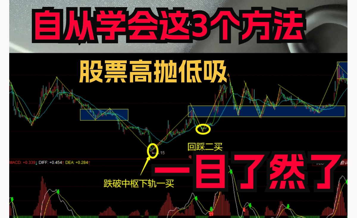 大量股票怎么快速卖出，超实用的股票卖出方法？ - 知乎