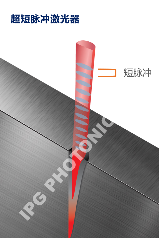 IPG超快激光技术——未来精细加工利器 - 知乎