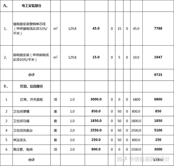 全包装修明细报价清单表格(图文详解) - 知乎