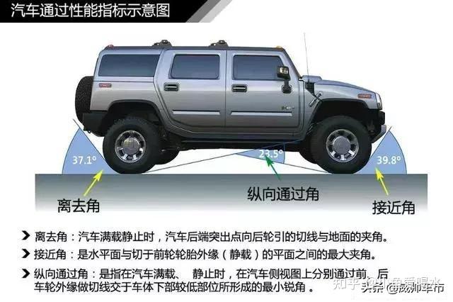 值得收藏,5分钟快速了解汽车基础知识(汽车基本常识了解)