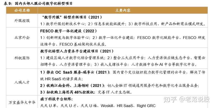 人服龙头，外服控股：外延并购加速发展，多重利好打造黄金赛道