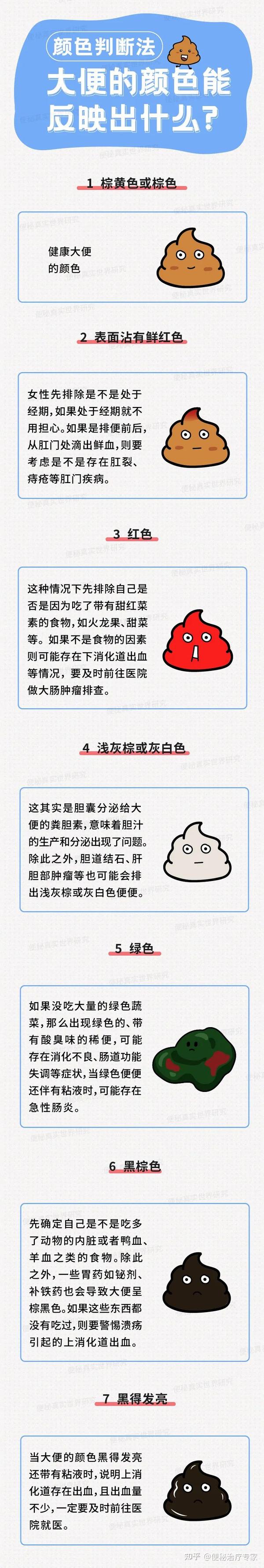 拉完屎记得回头看一眼，这些颜色的大便反映不同的肠道疾病 - 知乎
