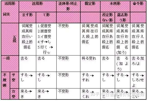 动词的活用 文言文动词活用 动词的活用举例