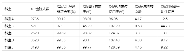 CRITIC权重指标如何计算？ - 知乎