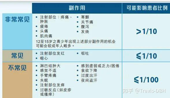 【懂保看医疗】香港大数据看清新冠疫苗副作用:不怕不怕啦 