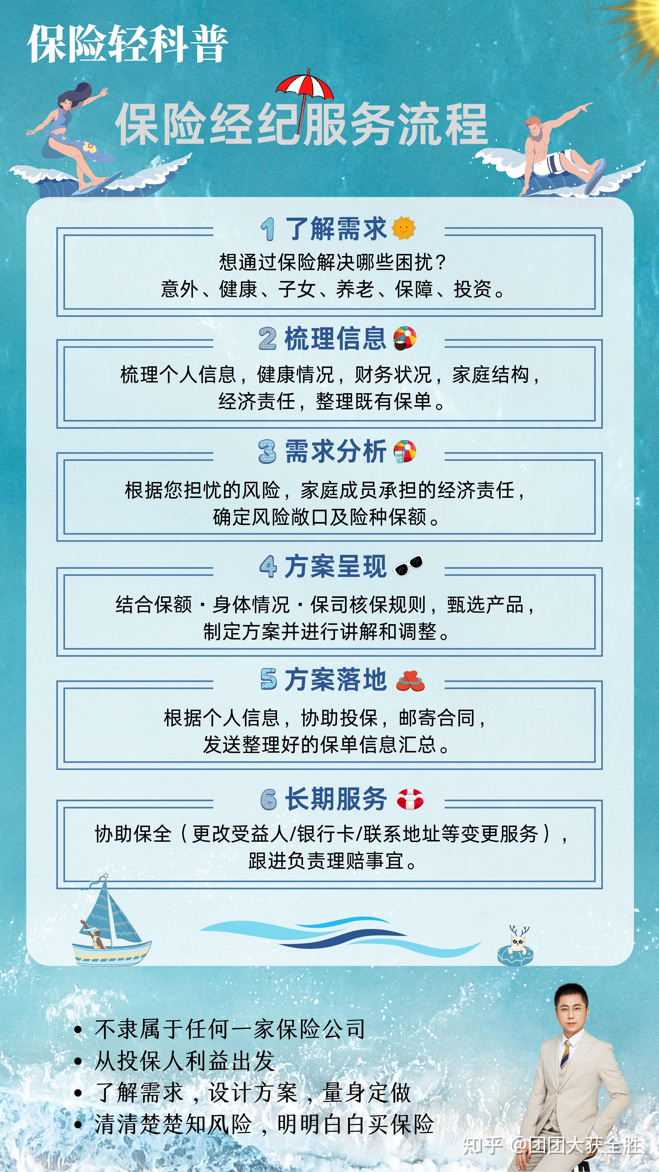 保普01保险经纪服务流程优势