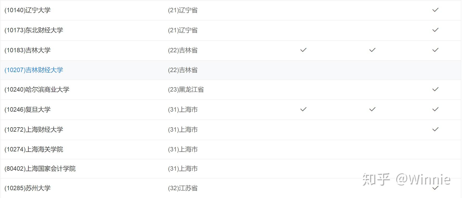 税务专硕学校排名_甘肃税务干部学校照片(2)