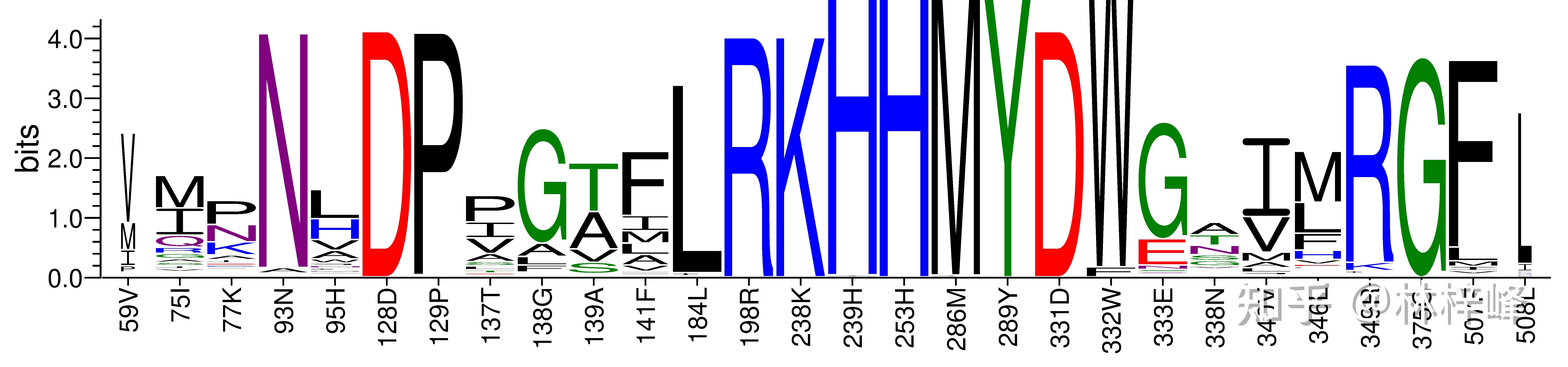 WebLogo本地化 - 知乎