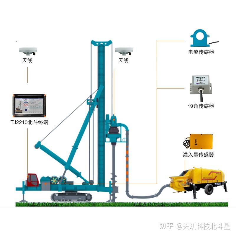 关于工地打桩工程桩基顺序你知道吗? - 知乎