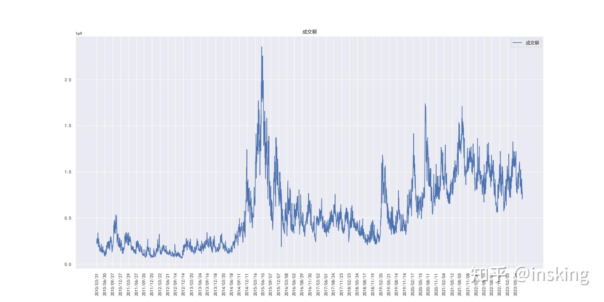 20170712的股市板块轮动的情况是怎样的?