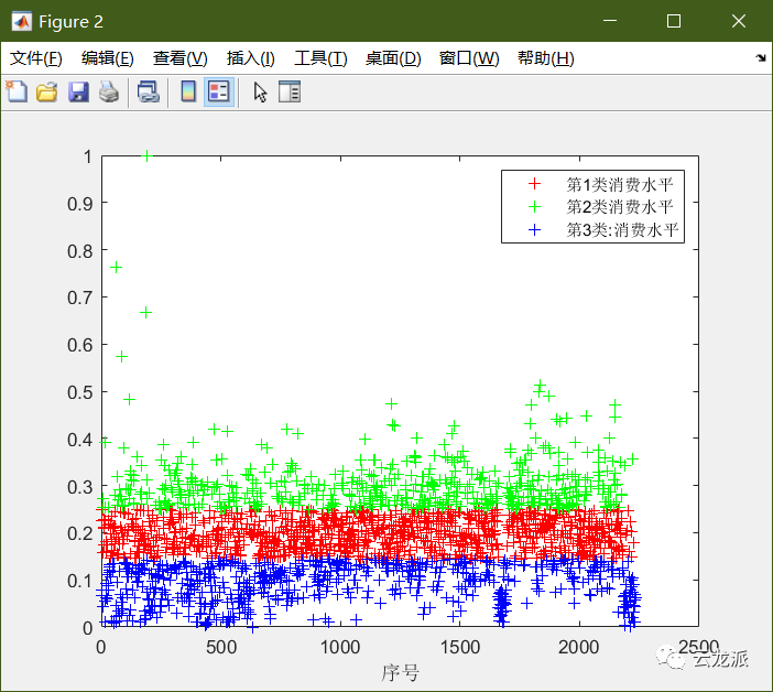 MATLAB实现kmeans聚类实例加程序 - 知乎