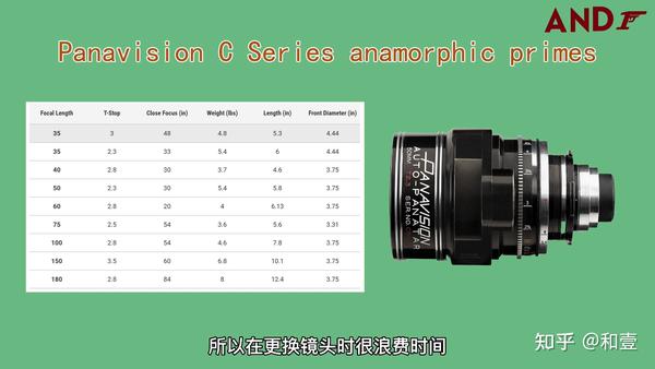 拍电影都用什么镜头？电影镜头介绍（一） - 知乎