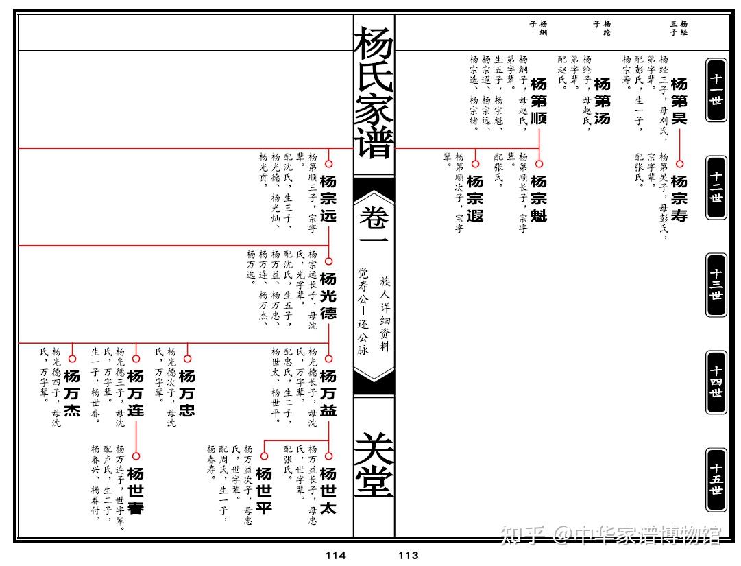 看懂族谱:从看懂家谱格式开始 - 知乎