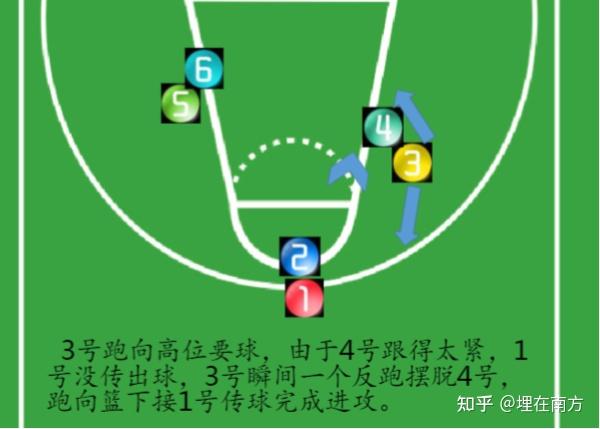 篮球三秒规则图解图片