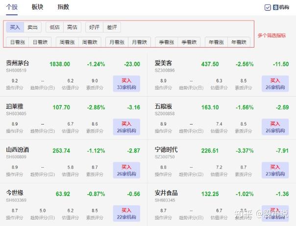 最好用的炒股软件排行前三=比较好用的炒股软件前10名单排行榜
