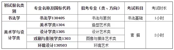 2024中央美术学院校考复试成绩查询时间 如何查分_2021中央美院复试成绩查询_中央美术学院2021复试考题