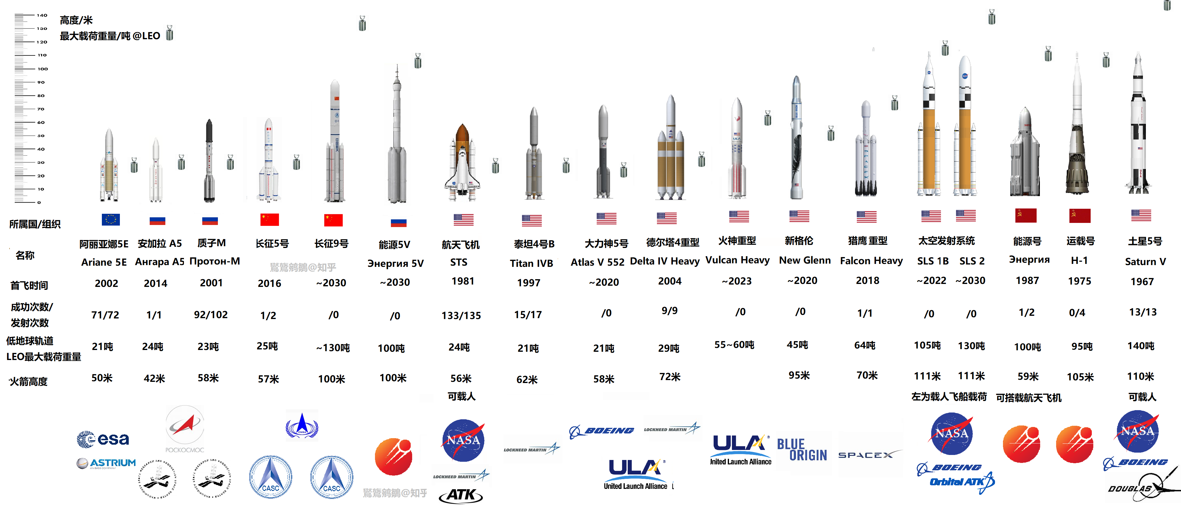 如何看待spacex猎鹰重型火箭在美国时间2018年2月6日发射并且回收成功