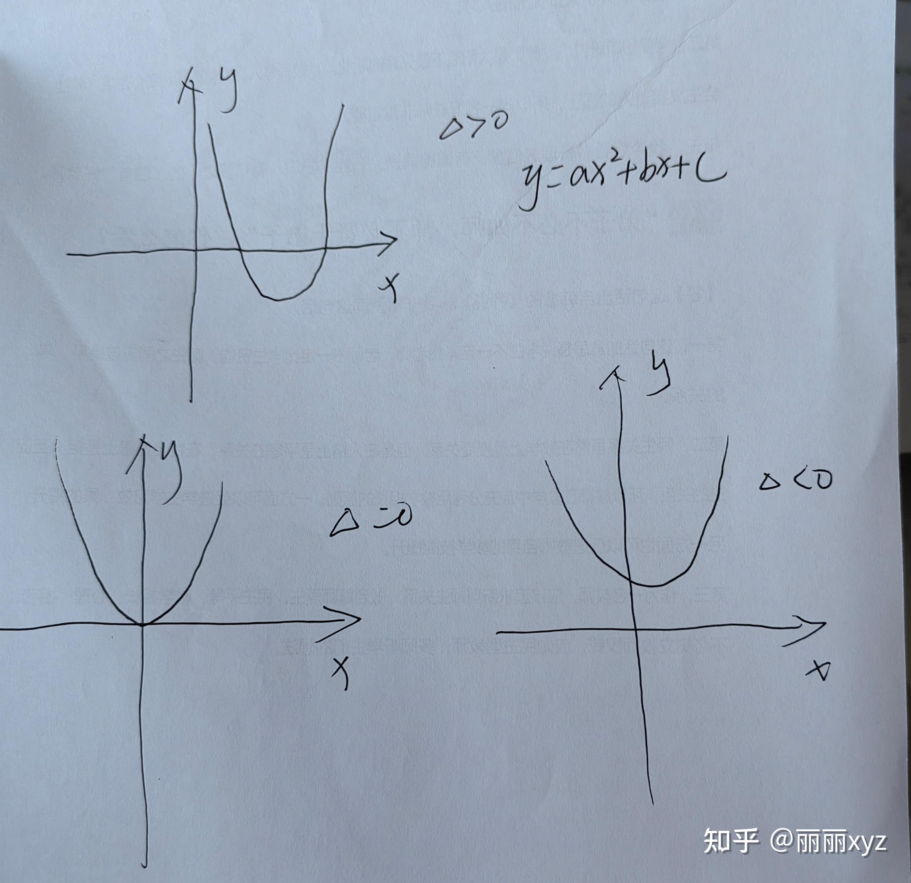 如何给初中生解释一元二次方程有两个相等实数根? - 知乎