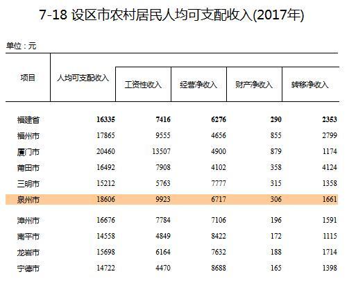 为什么阿联酋人均GDP那么低_阿联酋地图(3)