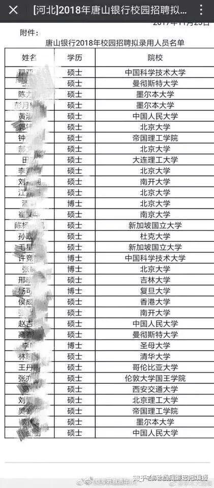 如何认同gdp_上海是不是一座正在衰落的城市(3)