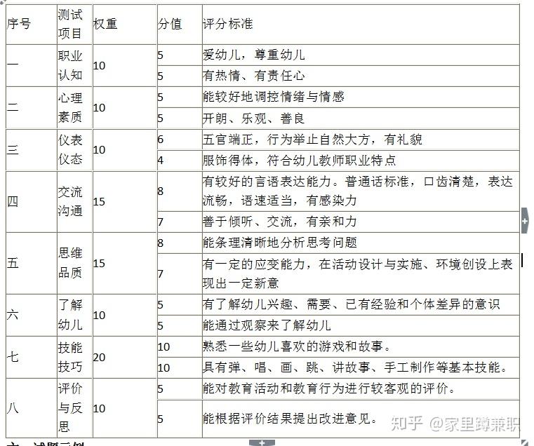 2018年下半年幼兒教資面試還剩40多天一起溫習下考試大綱