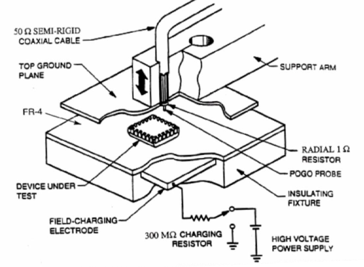 CDM测试（1） 知乎