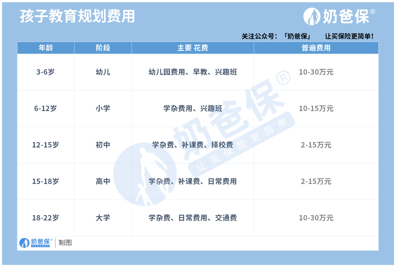 据前程无忧发布的一份《2019国内家庭子女教育投入调查》数据显示