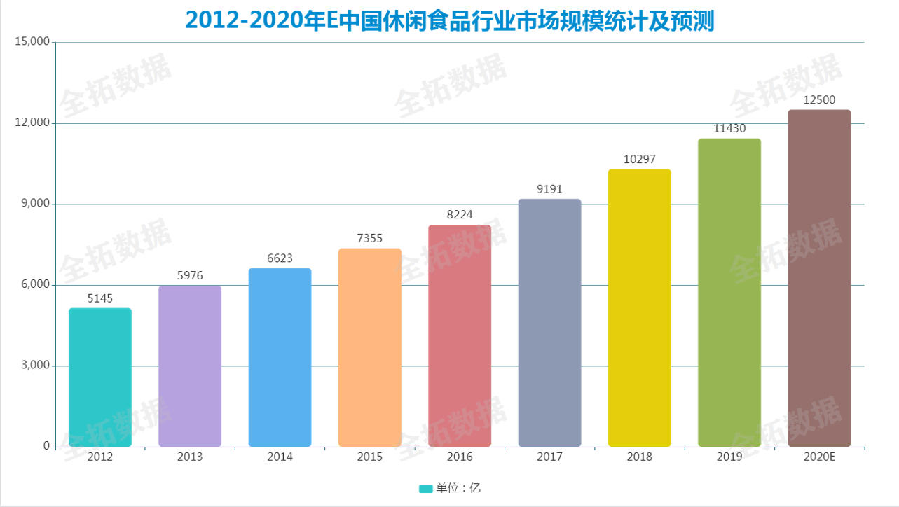 卫龙辣条老板身价图片