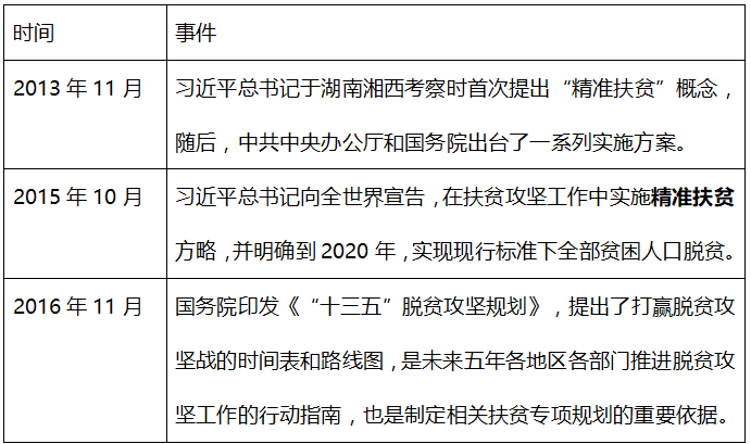 中国贫困人口现状_中国贫困人口照片