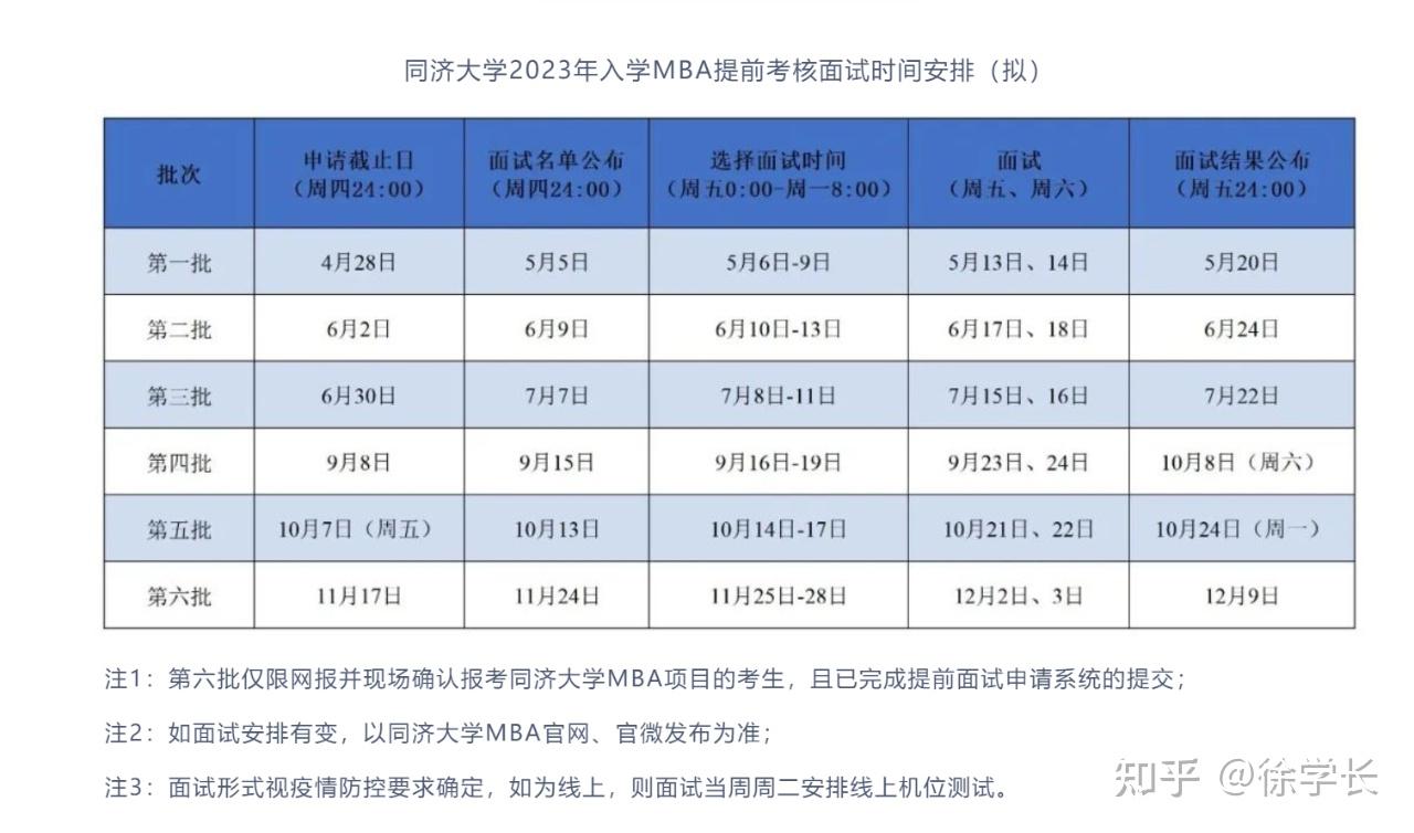 最新2023mba項目提前面試批次彙總如何正確規劃準備時間