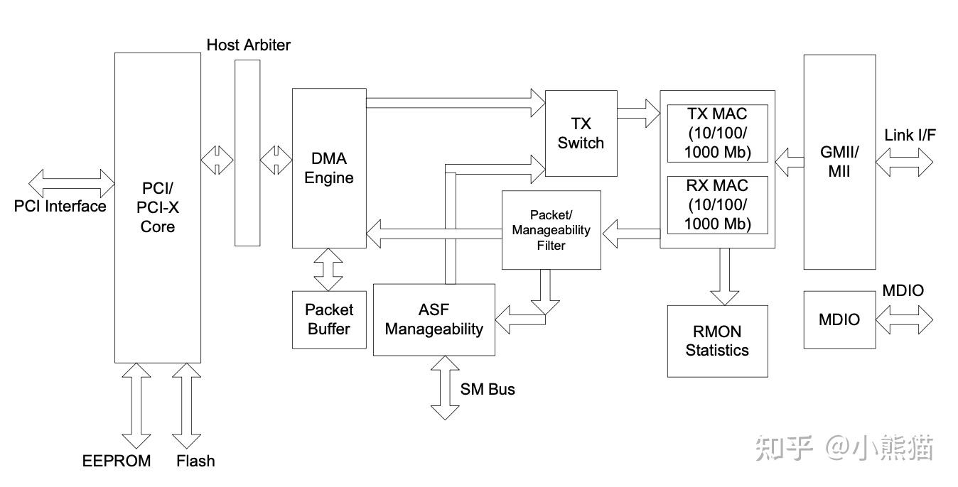  mit6 s081 lab net 