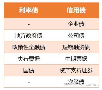 债券基金如何选（附TOP基金） - 知乎