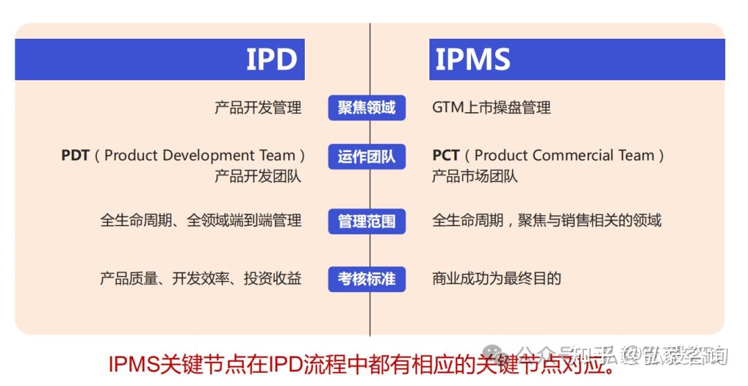 华为 IPD，IPMS，MTL，知多少？ - 知乎