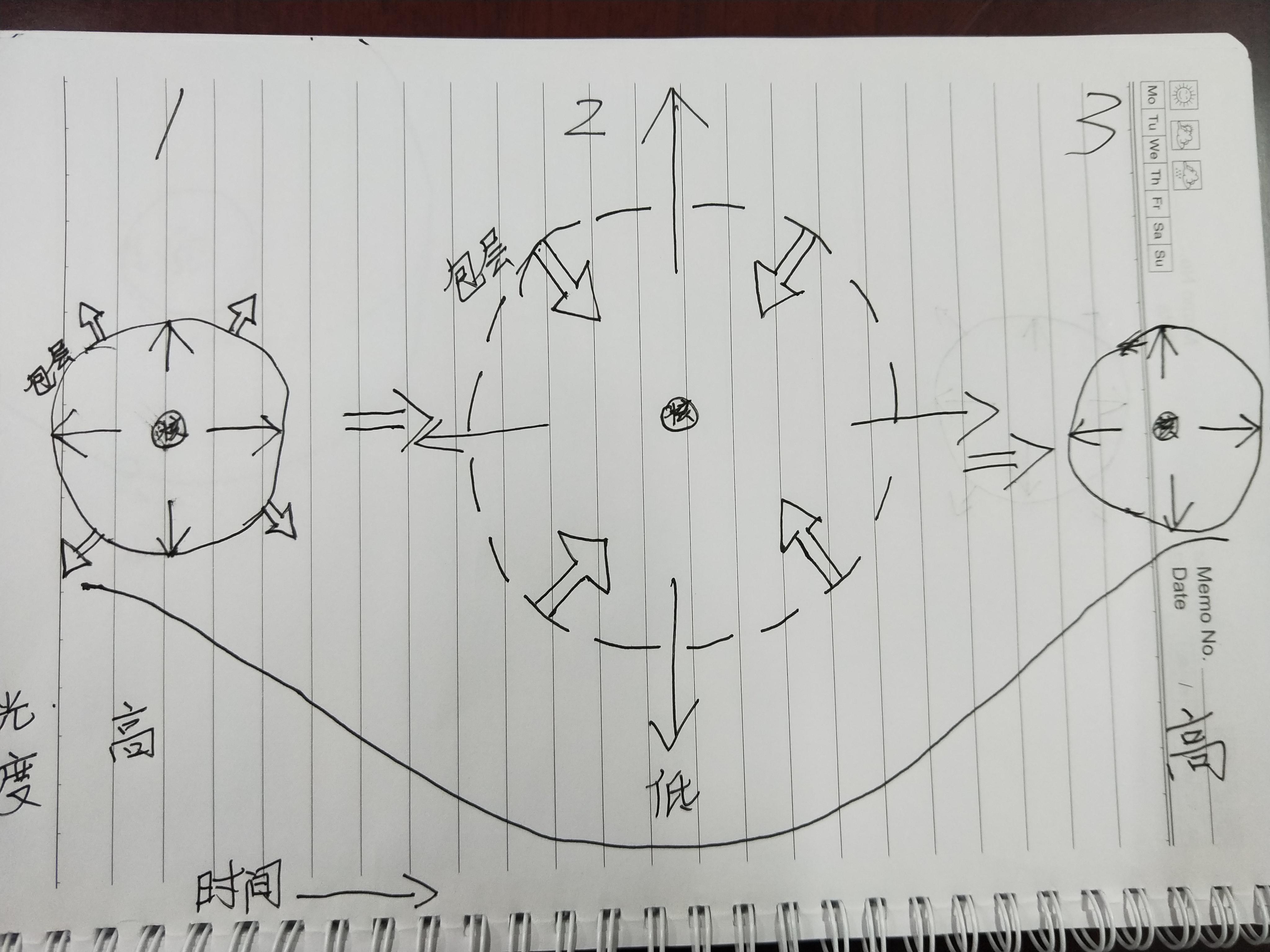 造父变星测距示意图图片