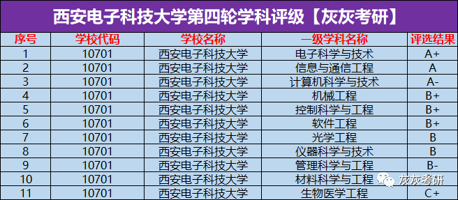 杭州到杭州萧山机场有火车吗_杭州工商大学杭州商学院_杭州有哪些大学