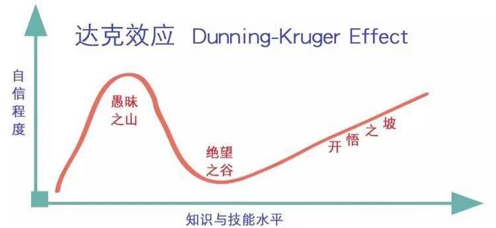 office激活的方式方法- 知乎