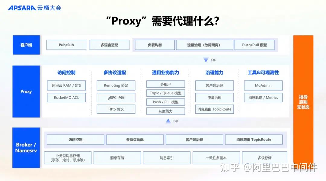 ApsaraMQ Serverless 能力再升级，事件驱动架构赋能 AI 应用 - 知乎
