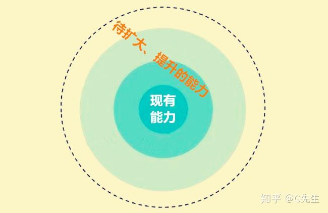 如何才能跳出自己的舒適圈克服心理障礙去勇敢面對挑戰