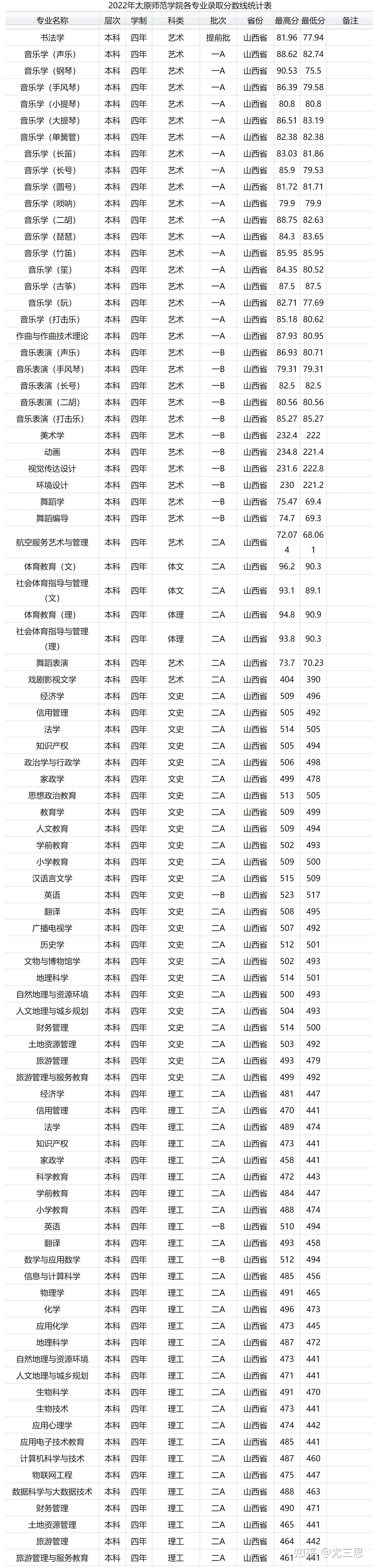 太原师范学院排名图片