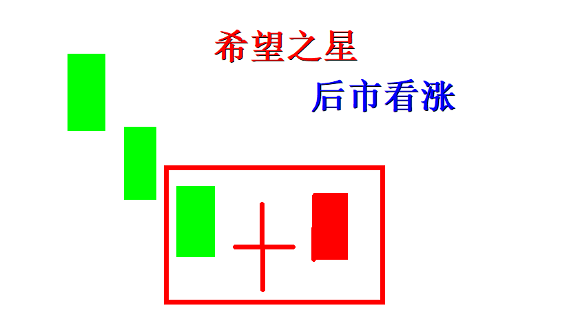 你真的了解k线吗一份来自十年职业交易的操盘手的k线总结