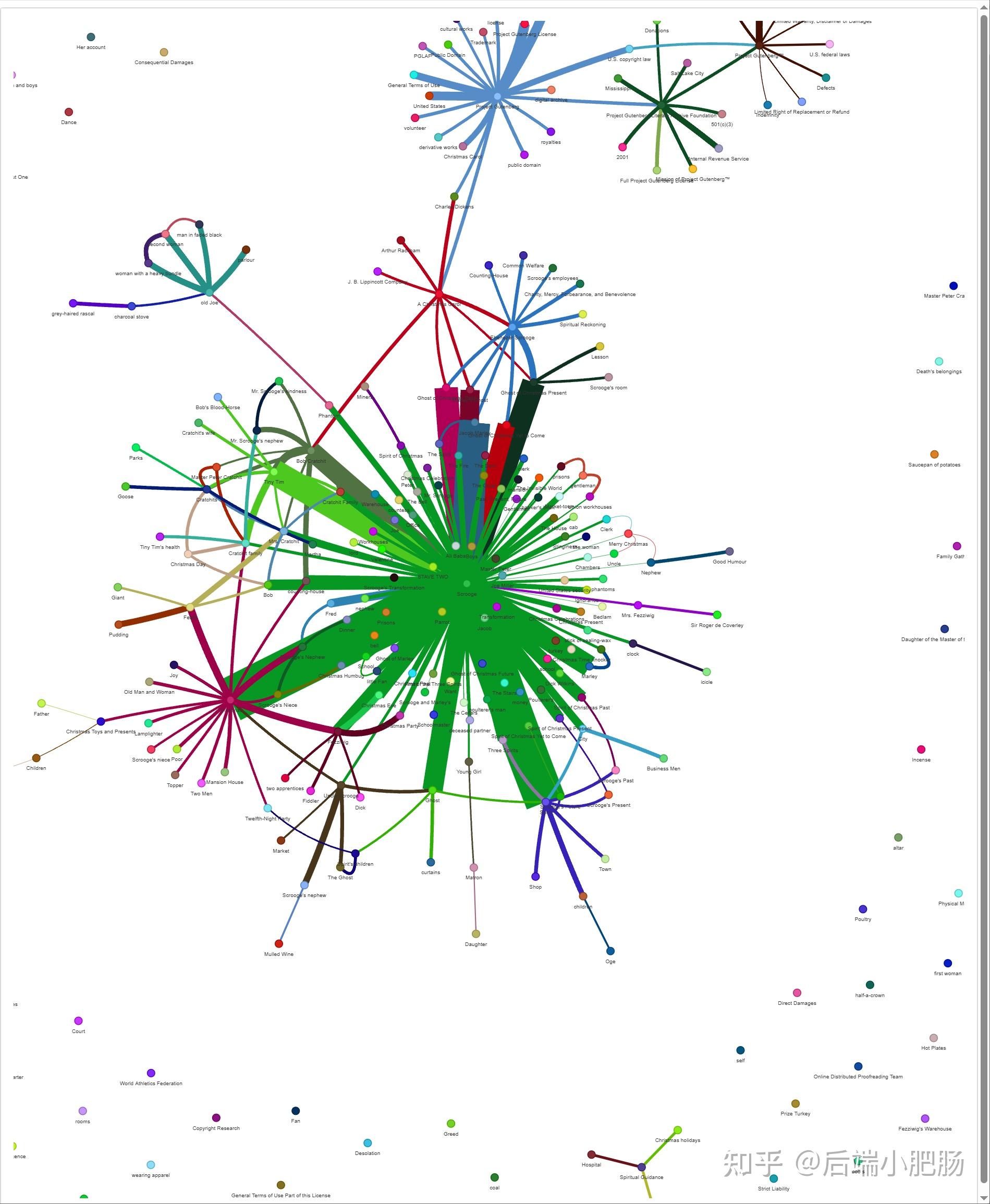 港大团队开源LightRAG:知识图谱+双层检索,复杂问答准确率飙升30% - 知乎