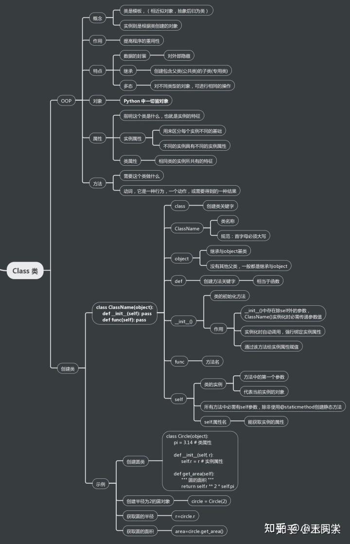 python-类class - 知乎