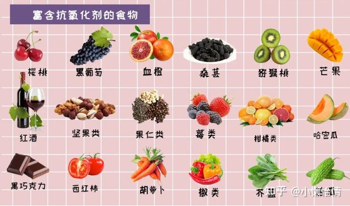 有哪些入门级的抗氧化精华值得推荐? - 知乎