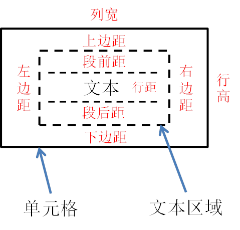 Word表格行高列宽设置调整 为何设置不了 知乎