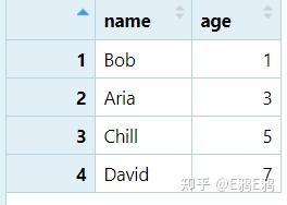 R 使用arrange函数，将数据框依据某列内容重新排序 - 知乎