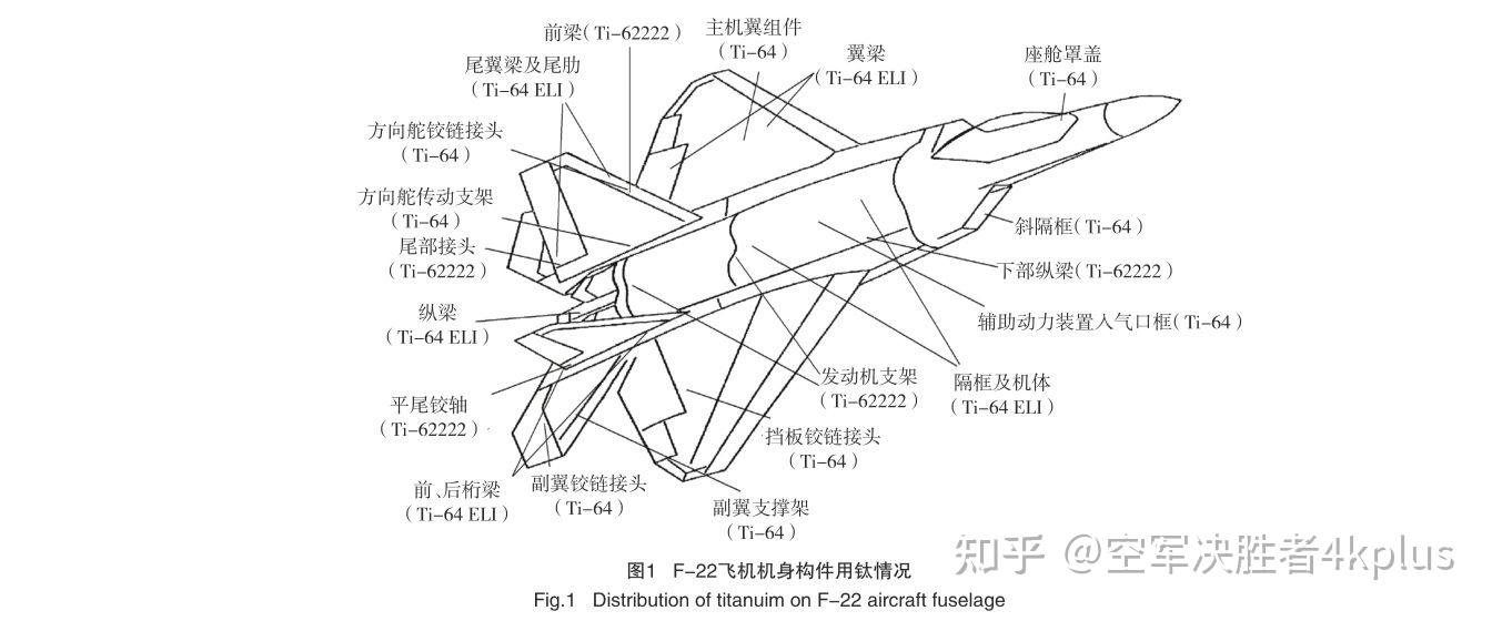 歼20战斗机平面图图片