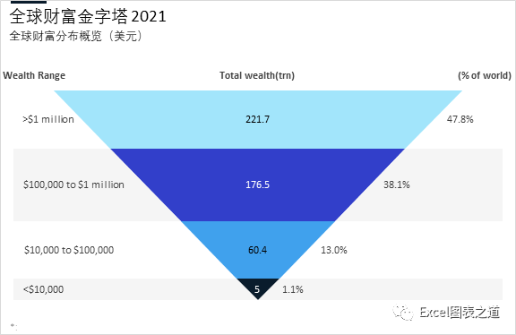 全球财富金字塔,3D的体积 vs 2D的面积,哪个好? - 知乎