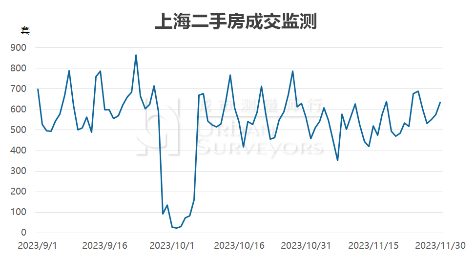数据发布 | 2023年12月上海市住宅价格 - 知乎