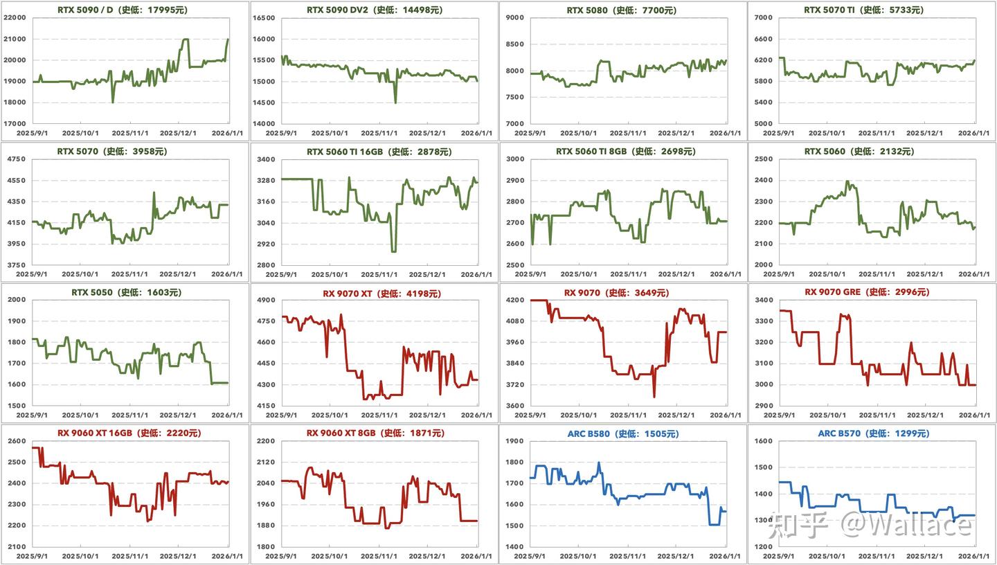 2025年度最烂显卡是哪张？显卡日报1月1日- 知乎