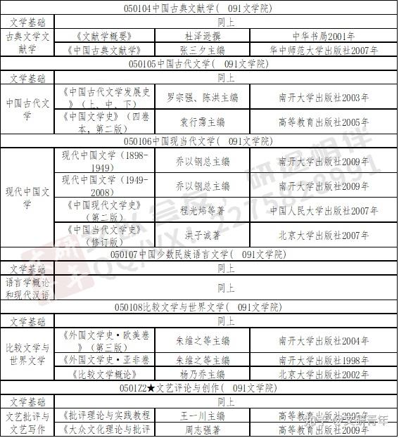 文研考情 24年中文考研择校攻略：南开大学 知乎